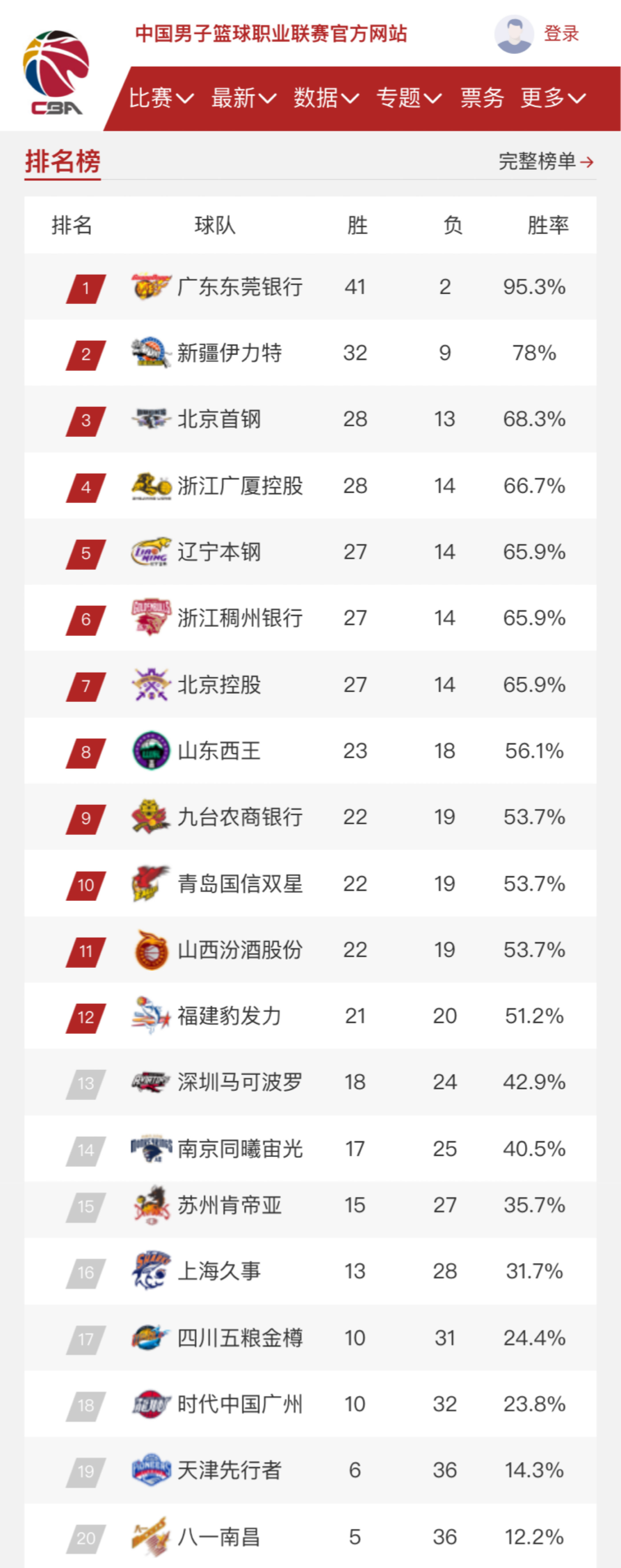 逐步改变这