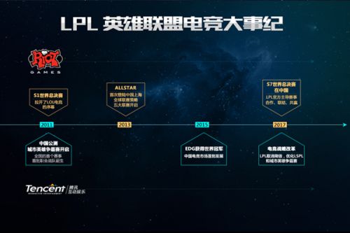 快速的反应