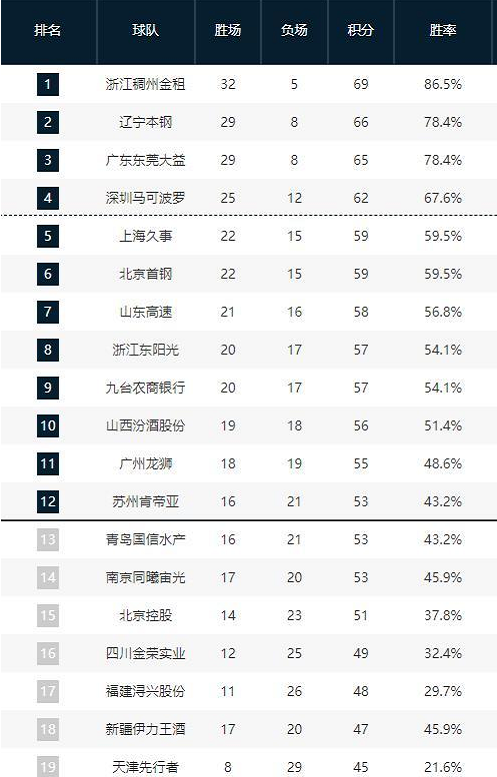 体现了他的