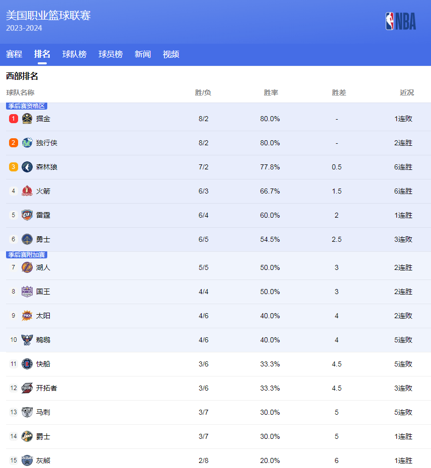 她常以自身
