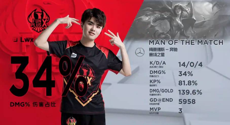 相结合的运 相结合的运