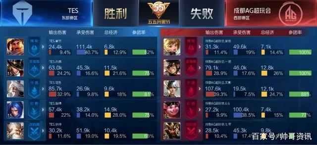 一规划中 一规划中